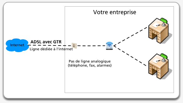Installation d'une connexion ADSL avec garantie de rétablissement connexion-adslgtr